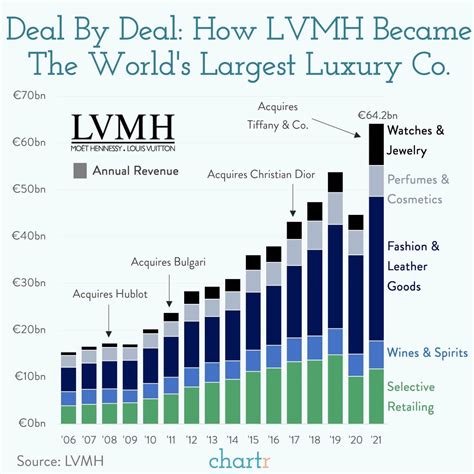 louis vuitton exchange rate